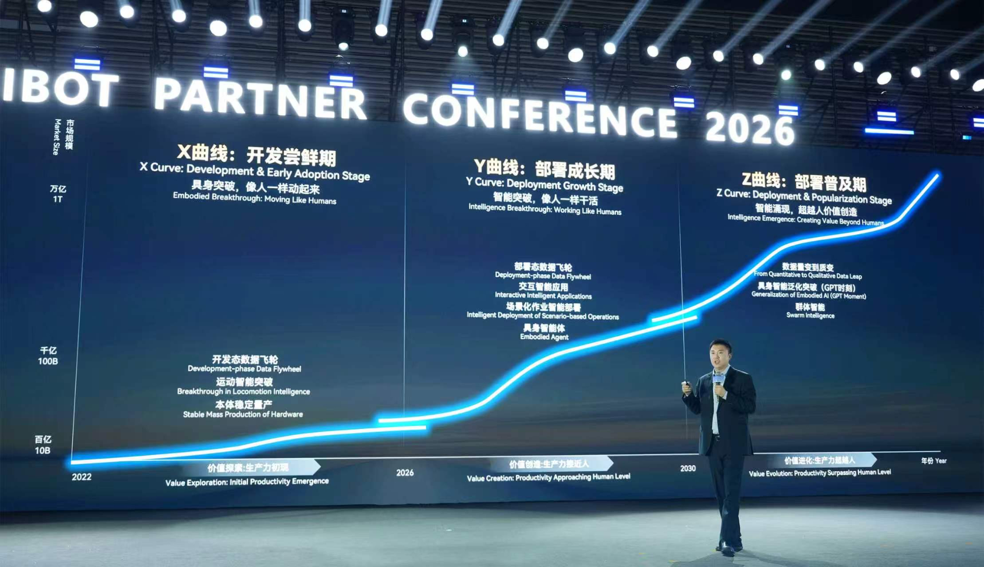 APC 2026 | PG国际-梦想照进现实,努力成就未来!邓泰华：万亿级产业如何从三条曲线照进现实